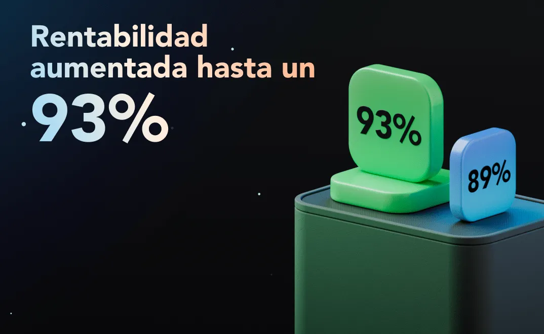 Profitability