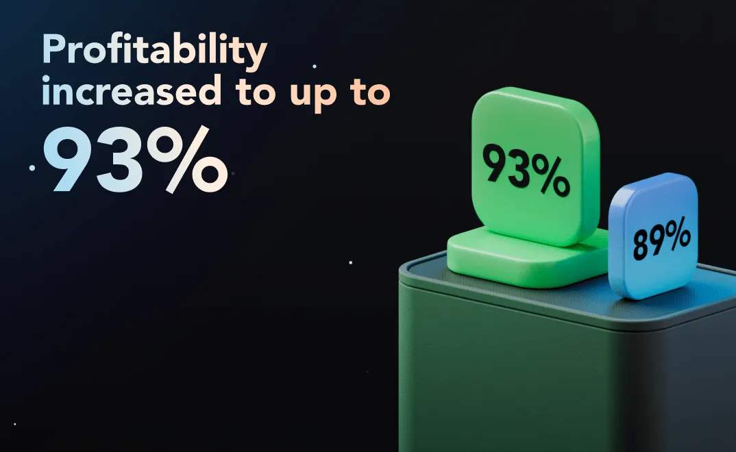 Profitability